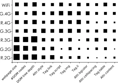 Figure 12: The distributions of optimal process configurations for load time, energy consumption and EDP on Odroid XU3 andJetson TX2