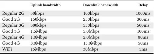 Figure 2: The total load time (a), energy consumption (b) and energy delay product (EDP) (c) when a user was browsing four newspages from news.bbc.co.uk