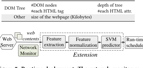 Figure 7: Runtime deployment. The network monitor re-ports the network status. A model is chosen based on thenetwork and optimization goal to predict the processor con-figuration, which is then passed to the runtime scheduler.
