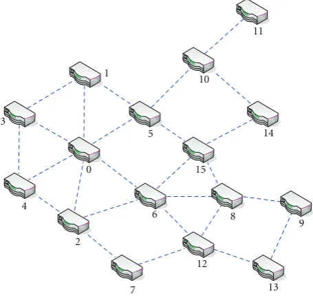 Figure 6: Average end-to-end delay of diﬀerent traﬃc load in auniform network topology.