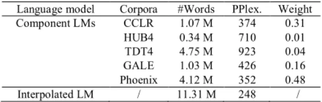 TABLE II 