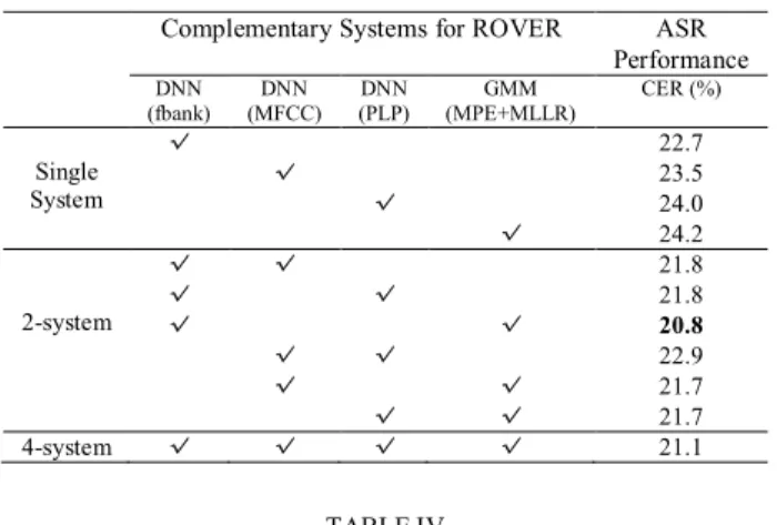 TABLE III 