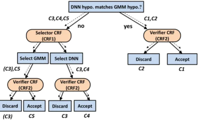 TABLE VI  F EATURE  D ESIGN FOR  CRF-1