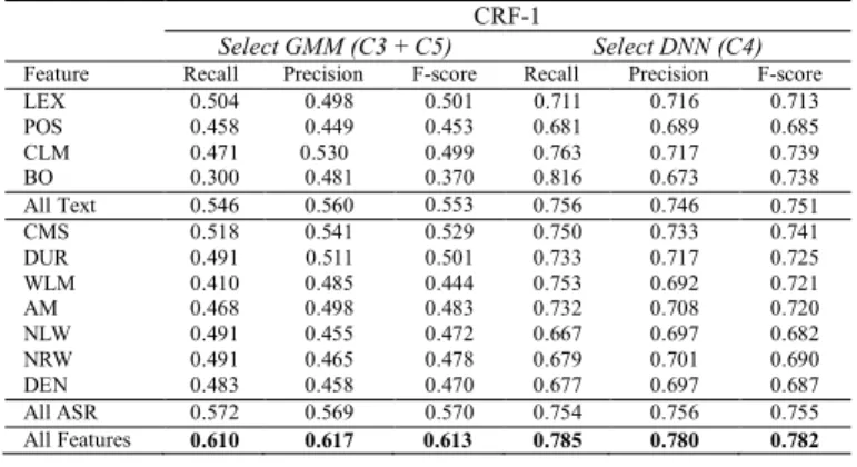 TABLE VIII 
