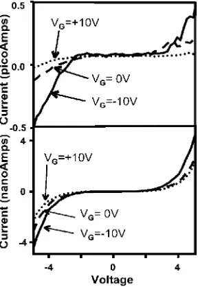 FIGURE 4.10  (Bottom) Tapping mode AFM trace of a portion of the silicon nanowire (indicated with the dashed arrow in the SEM image), revealing the diameter of the wire to be about 15 nm