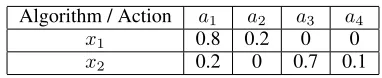 Table 1: Algorithms’ pdfs used in our simple example.