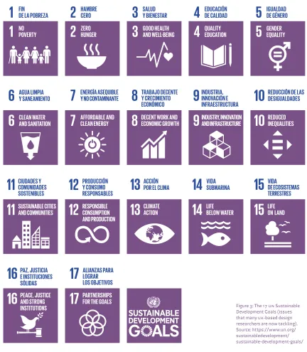 Figure 3: The 17 un Sustainable Development Goals (issues 