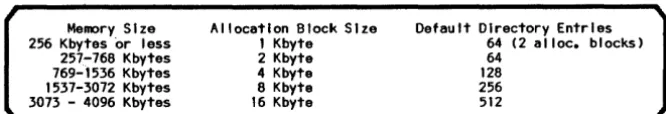Figure 15 Allocation Blocks and Directory Entries 