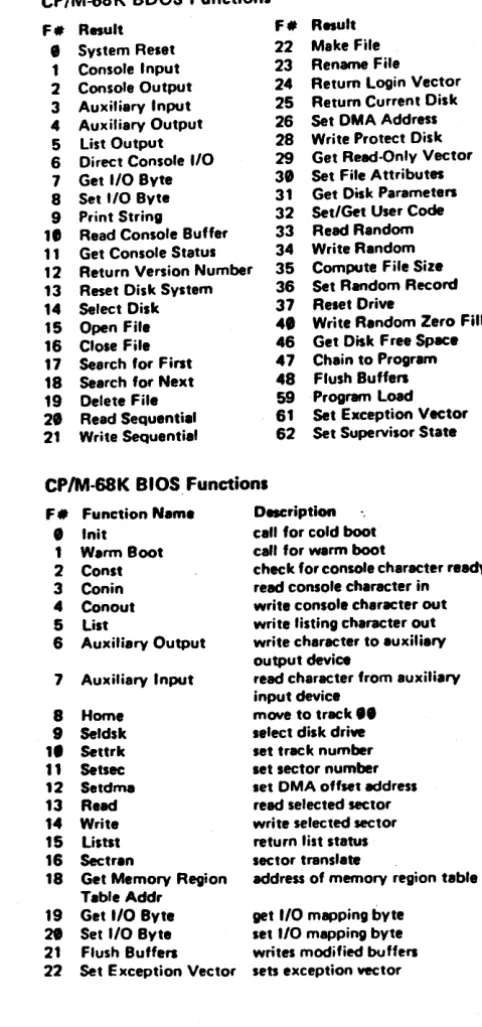 Table Memory Get Get Addr 1/0 Byte 