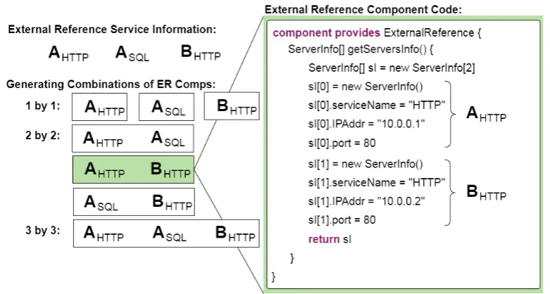 Figure 4.10: Example of resulting External Reference components.All possiblecomponents generated from services information are illustrated on the left part ofthe image