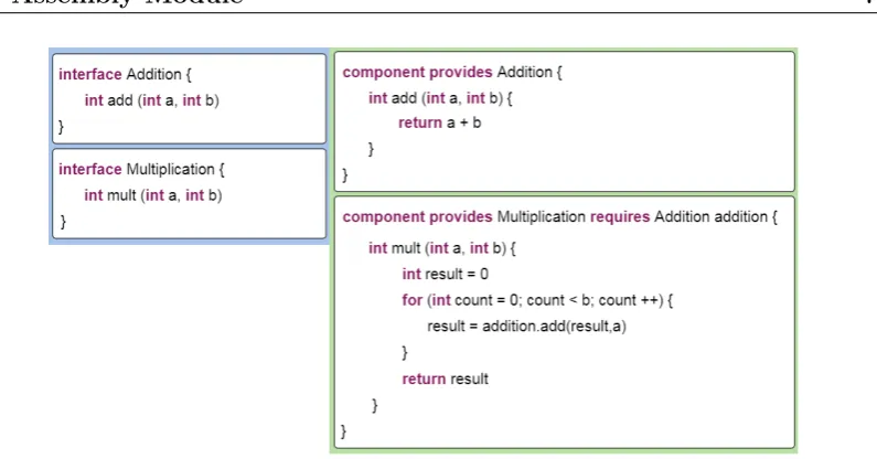Figure 4.2: Example of interfaces and components. Note that Multiplication requiresan external interface (Addition) to complete its implementation