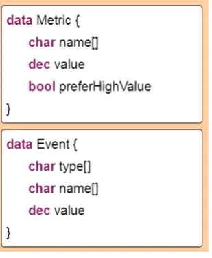 Figure 4.4: Metric and Event data types in the Dana programming language.
