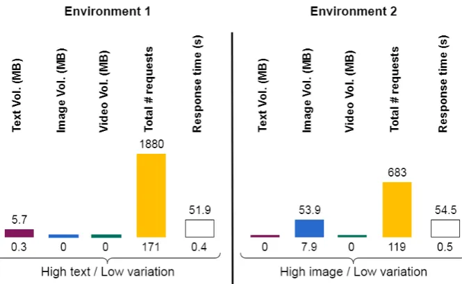 Figure 4.7: Example of classiﬁed environments using ranges of collected Event andMetric values