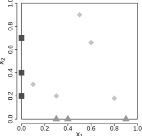 Fig. 2. Point locations to represent a step function λ( ∆on=[ 0 , 1 ]2 via a set of I=3marked point processes1, ∆ 2, ∆ 3)  