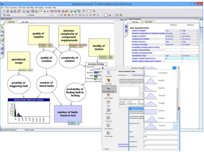 Figure 2 AgenaRisk GUI 
