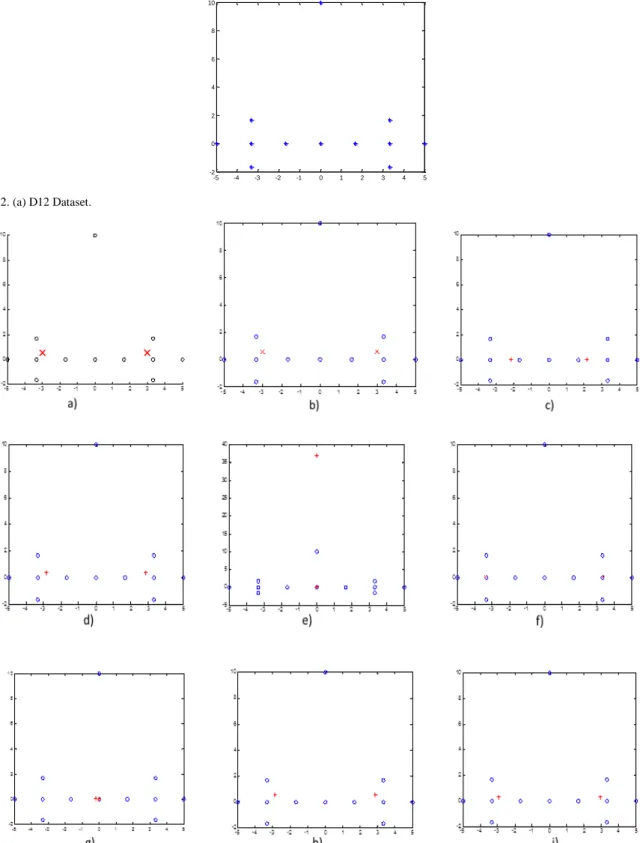 Fig. 2. (a) D12 Dataset.  -5 -4 -3 -2 -1 0 1 2 3 4 5-20246810