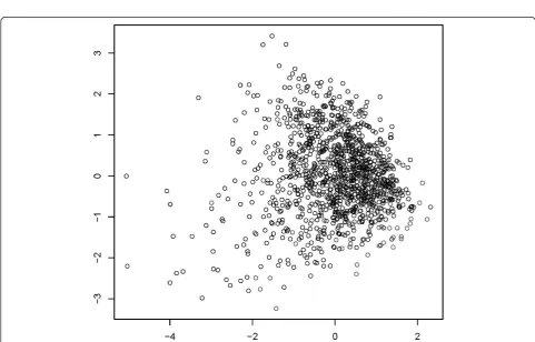 Figure 1 Graphical depiction of multidimensional scaling of a two factor solution in multiple correspondence analysis.