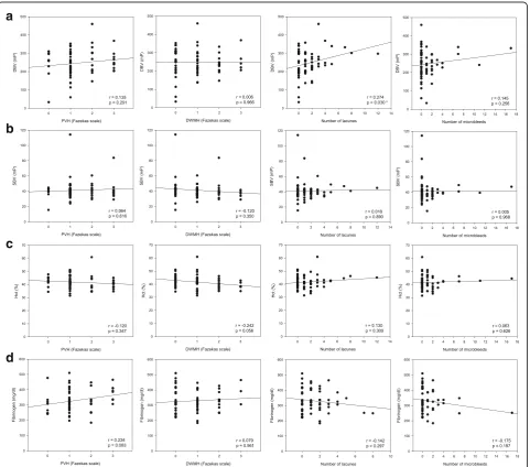 Table 2 Crude and adjusted odds ratios for the association with small artery occlusion stroke