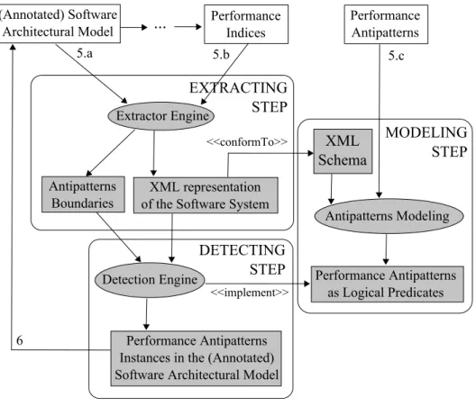 Figure 3.1: A first approach of the Results Interpretation &amp; Feedback Generation steps.