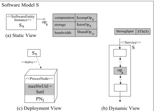 Figure 3.5: A graphical representation of the Pipe and Filter Architectures Antipattern.