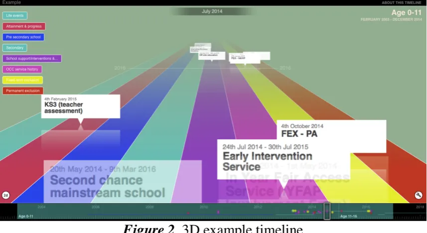 Figure 1. 2D example timeline2 