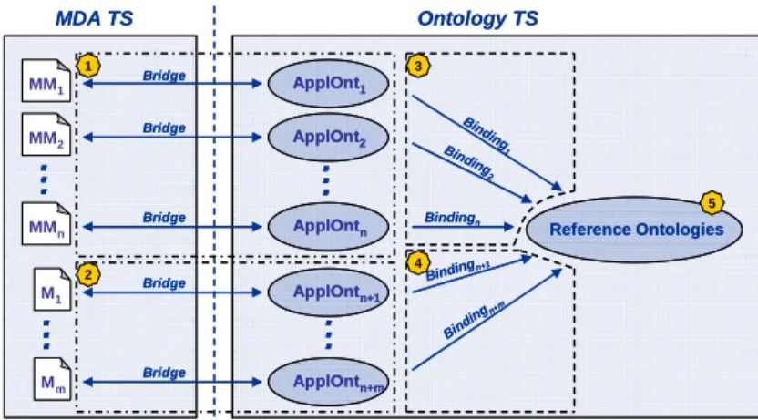 Figure 1: Extended Modelling in SemIDE 