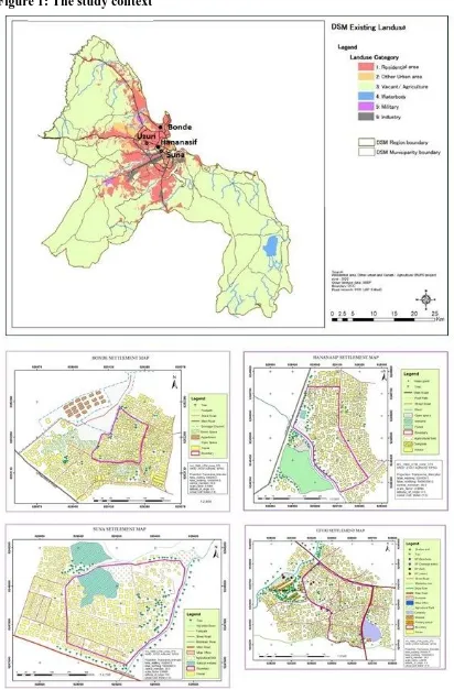 Figure 1: The study context 