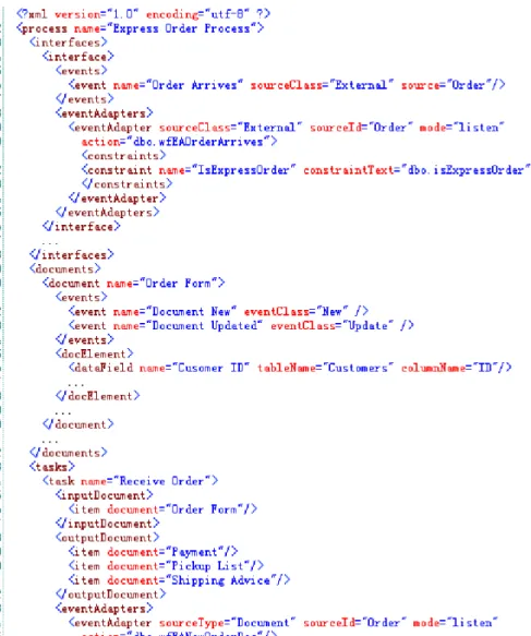 Fig. 12. Sample process description ﬁle