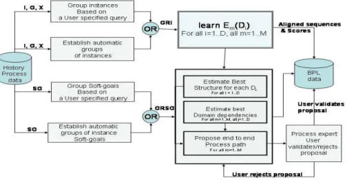 Figure 1. LPM algorithm architecture. 