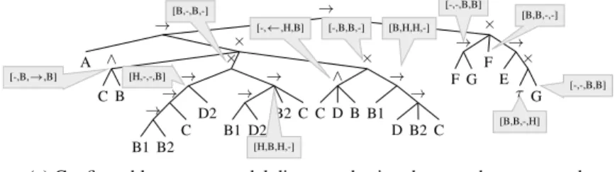 Fig. 7: Results of the two-phase mining approach on the running example
