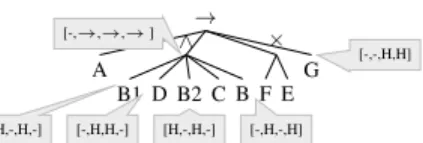Fig. 8: Results of the integrated mining approach on the running example