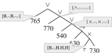 Fig. 11: Results of the integrated mining approach on the real-life event logs