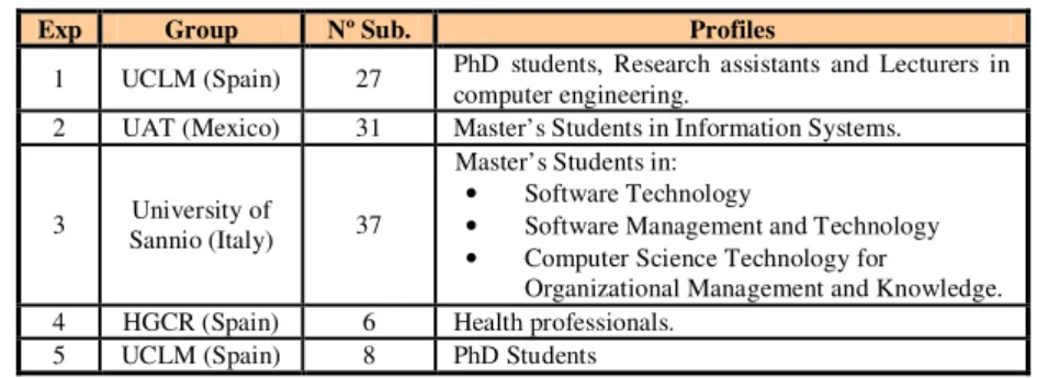 Table 3. Participant groups in the first family of experiments. 