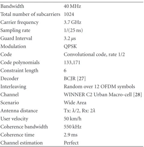 Table 1: Simulation parameters.