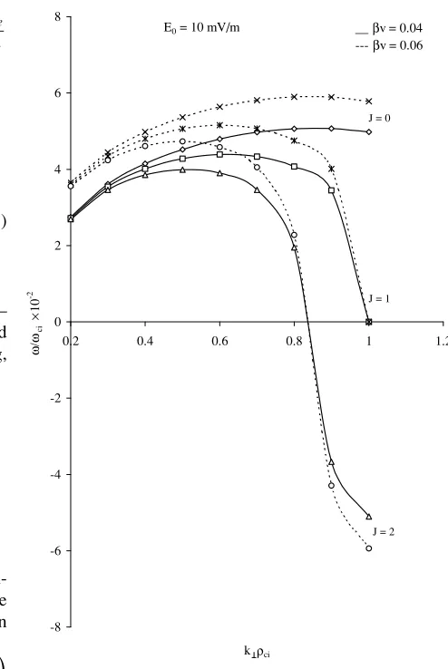 Fig. 1.Variation in wave frequency�ωωci�with perpendicular wavenumber (k⊥ρci) for different values of the loss-cone distribution index(J) and weak shear (βv) with E0 = 10 mV/m.