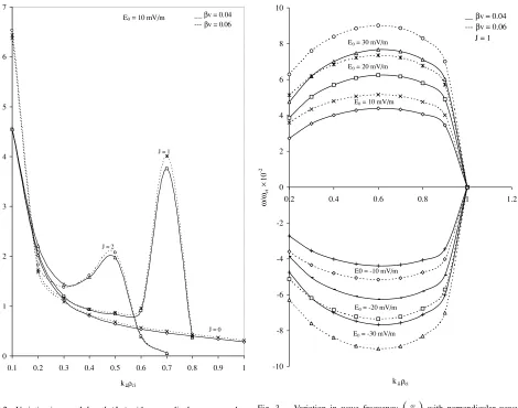 Fig. 2. Variation in growth length (Lg) with perpendicular wave number(k⊥ρci) for different values of the loss-cone distribution index (J) andweak shear (βv) with E0 = 10 mV/m.