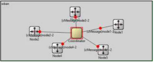 Table -1: Packets transmitted using TDMA