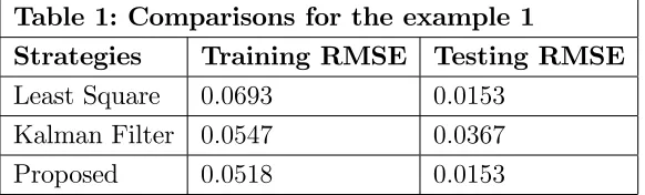 Table 1: Comparisons for the example 1