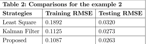 Table 2: Comparisons for the example 2