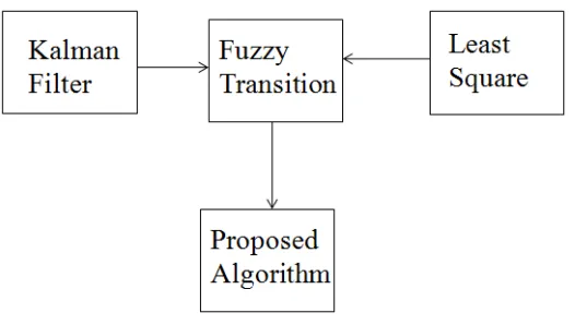 Figure 2: The proposed algorithm