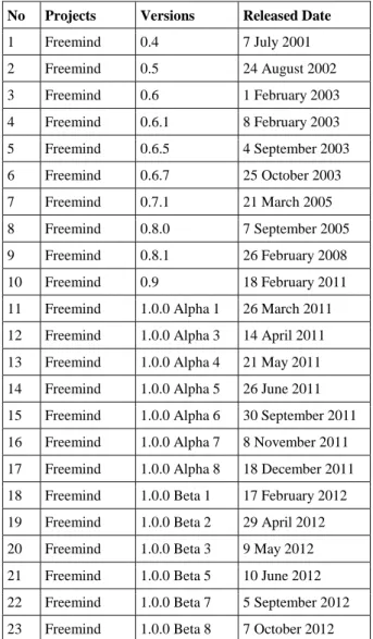 Table  2  shows  the  summary  of  differences  between  the  previous and the revised version of system level modularity