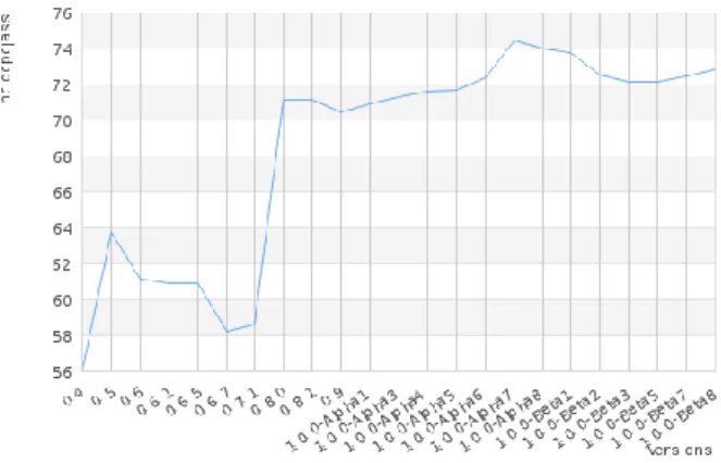 Figure 7 shows the evolution of average Package Quality in  Freemind.