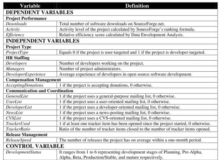 Table 1 - Summary of Variables 