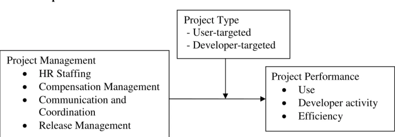 Figure 1 - Conceptual Framework 