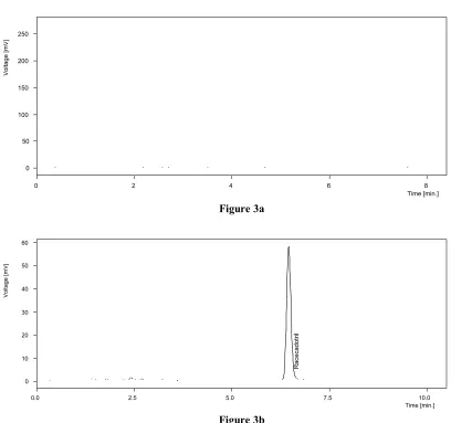 Figure 3a   60