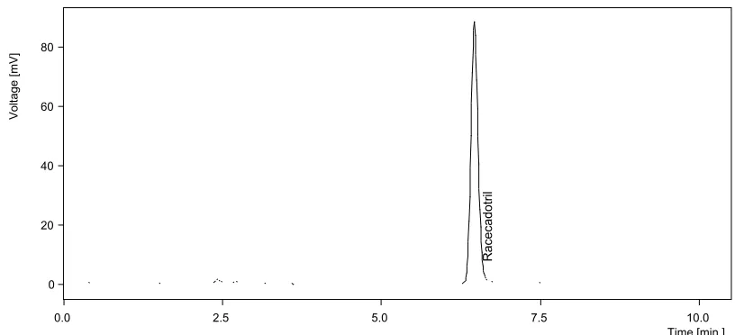 Figure 4: Typical chromatogram obtained from Racecadotril sample solution  (tablets) 