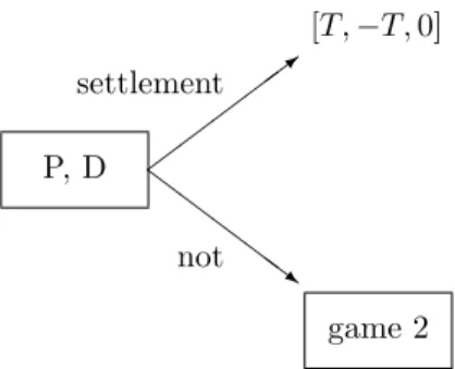 Figure 6: Event tree of game 3