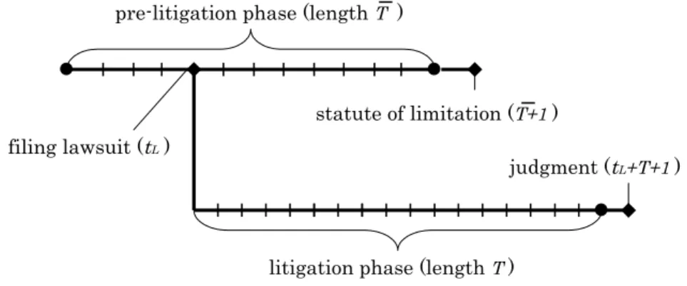 Figure 1: Diagram of Model Structure