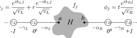 Fig. 7.Transport through an arbitrary scattering with Hamiltonian Hconnected two single channel electrodes.