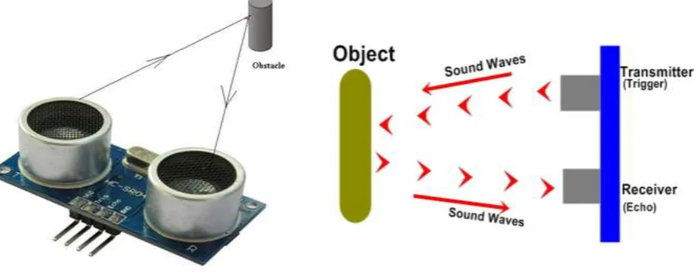Fig. 1 Ultrasonic Sensor                                                         